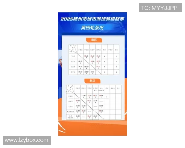 武汉篮球队在篮球战术排行榜中荣获第4名展现强大实力与潜力